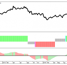 Pictet-Health-HP EUR un buy di Trendycator