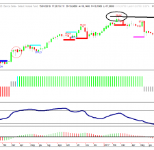 ETF Lyxor Brazil (IBOVESPA) UCITS ETF FR0010408799 per guardare oltre