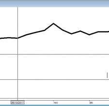 Pictet-Corto Europe Long Short R EUR: convengono i Fondi feeder?