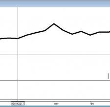 Pictet-Corto Europe Long Short R EUR: convengono i Fondi feeder?