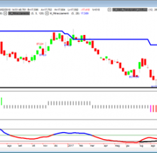 ETFS Soybeans GB00B15KY542: forse un giorno il grafene si ricaverà dalla soia.