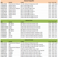 ETI sui fondi azionari Europa