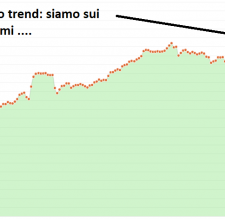 Sensazioni & Sensazioni