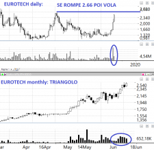 La regola, l'eccezione e un buy