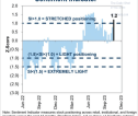  il sentiment indicator di Goldman sachs dice buy … avremo un dicembre caliente ?