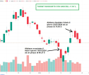 Portafoglio Breakout: Trade Desk ci fa guadagnare un +7.06 % !