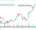 [TARGET] Portafoglio azionario Value: Moncler ci fa guadagnare un bel + 22.74 %