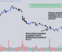 Target sul titolo Fastenal: +7.20 %