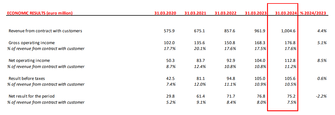 Immagine che contiene testo, schermata, numero, CarattereDescrizione generata automaticamente
