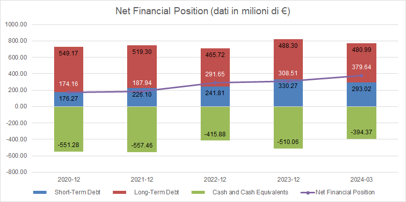 Immagine che contiene testo, schermata, numero, diagrammaDescrizione generata automaticamente