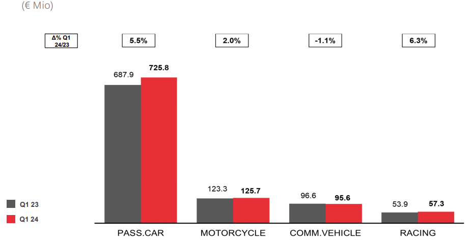 Immagine che contiene testo, schermata, diagramma, CarattereDescrizione generata automaticamente