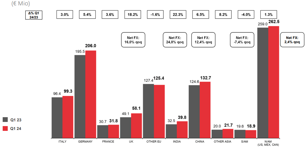 Immagine che contiene testo, schermata, diagramma, CarattereDescrizione generata automaticamente